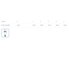 Palmilha Longa de Silicone Trans-Ar Actius By Orliman Feetpad Pl-750/5 Tamanho 5