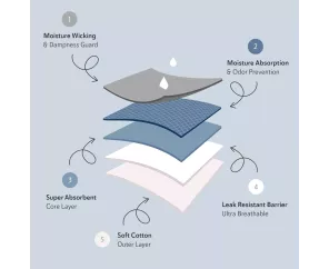 Souverän Slip Incontinencia Hombre L