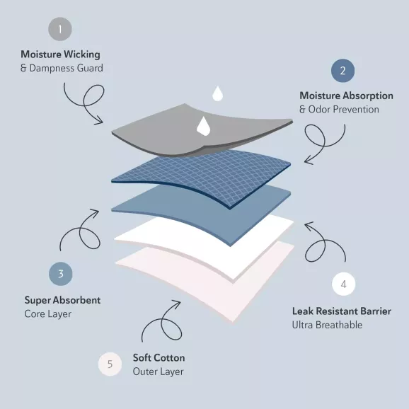 Souverän Slip Incontinencia Hombre L