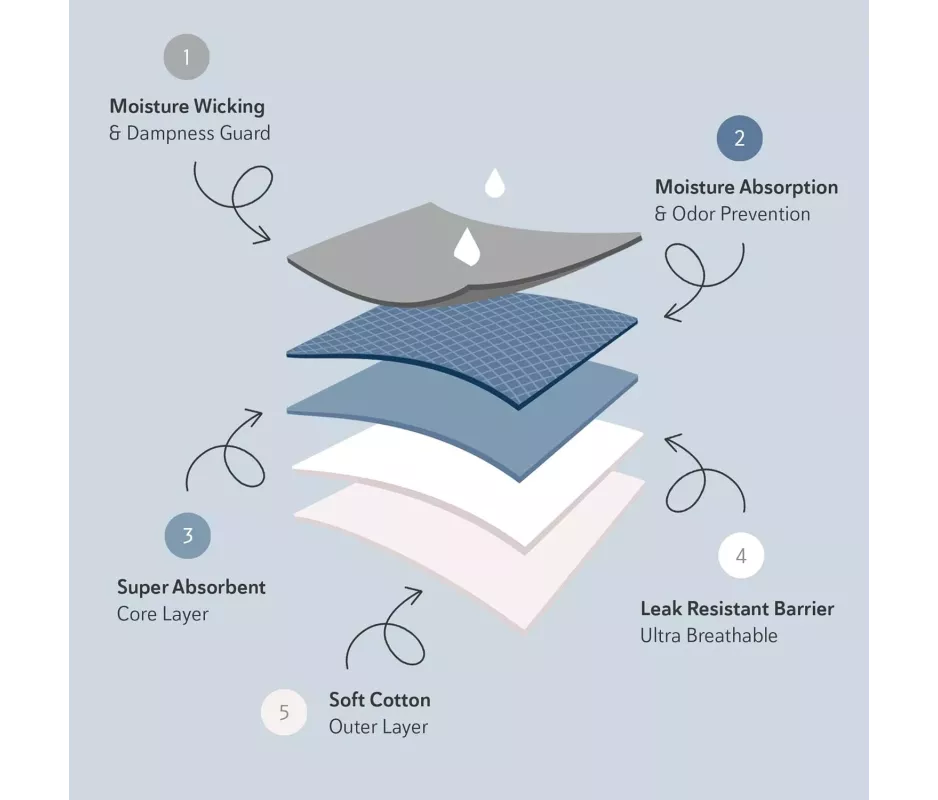 Souverän Slip Incontinencia Hombre Xxl